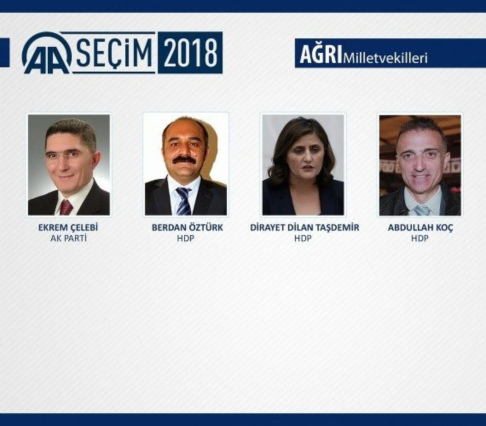 27. Dönem milletvekilleri