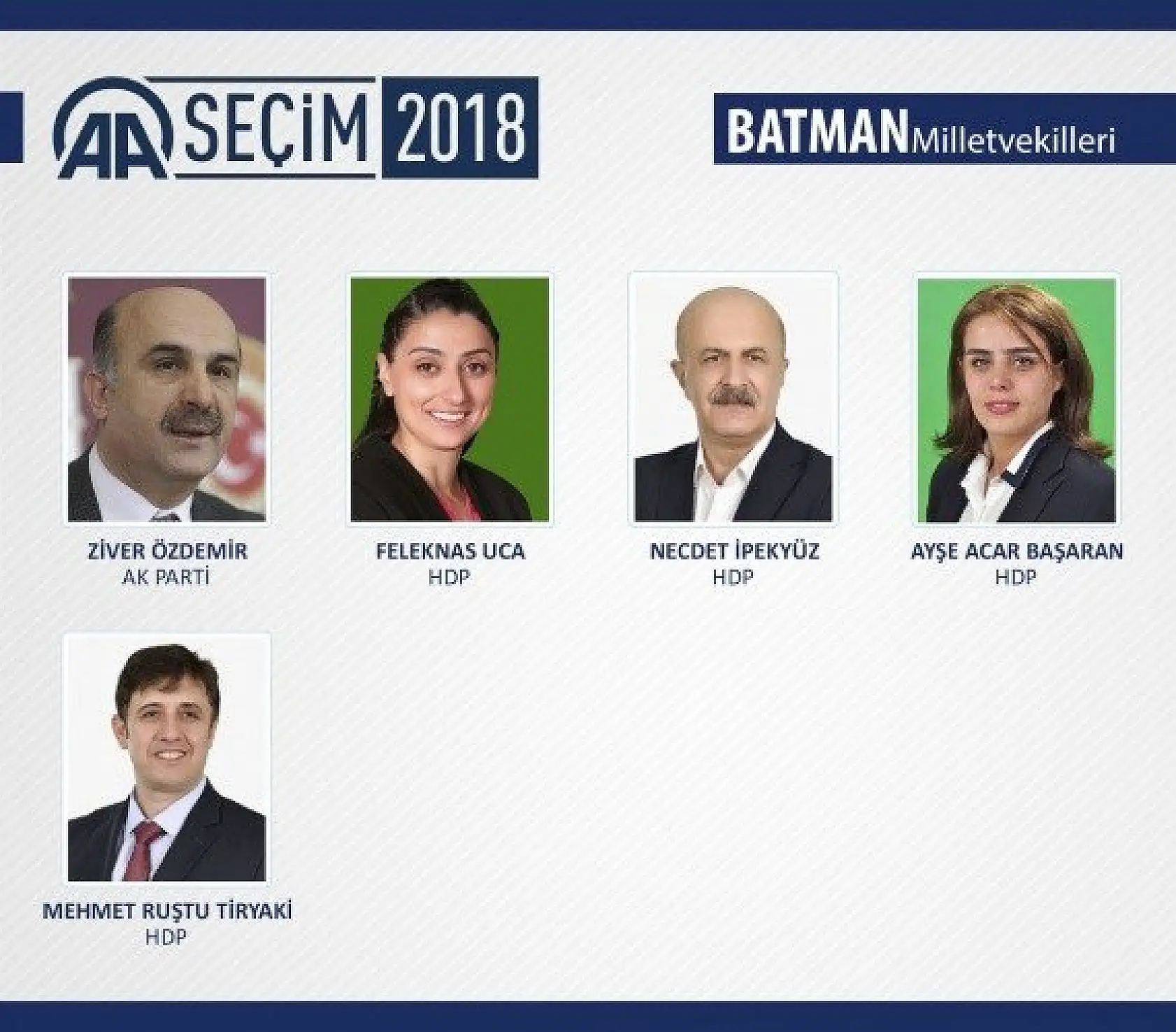 27. Dönem milletvekilleri