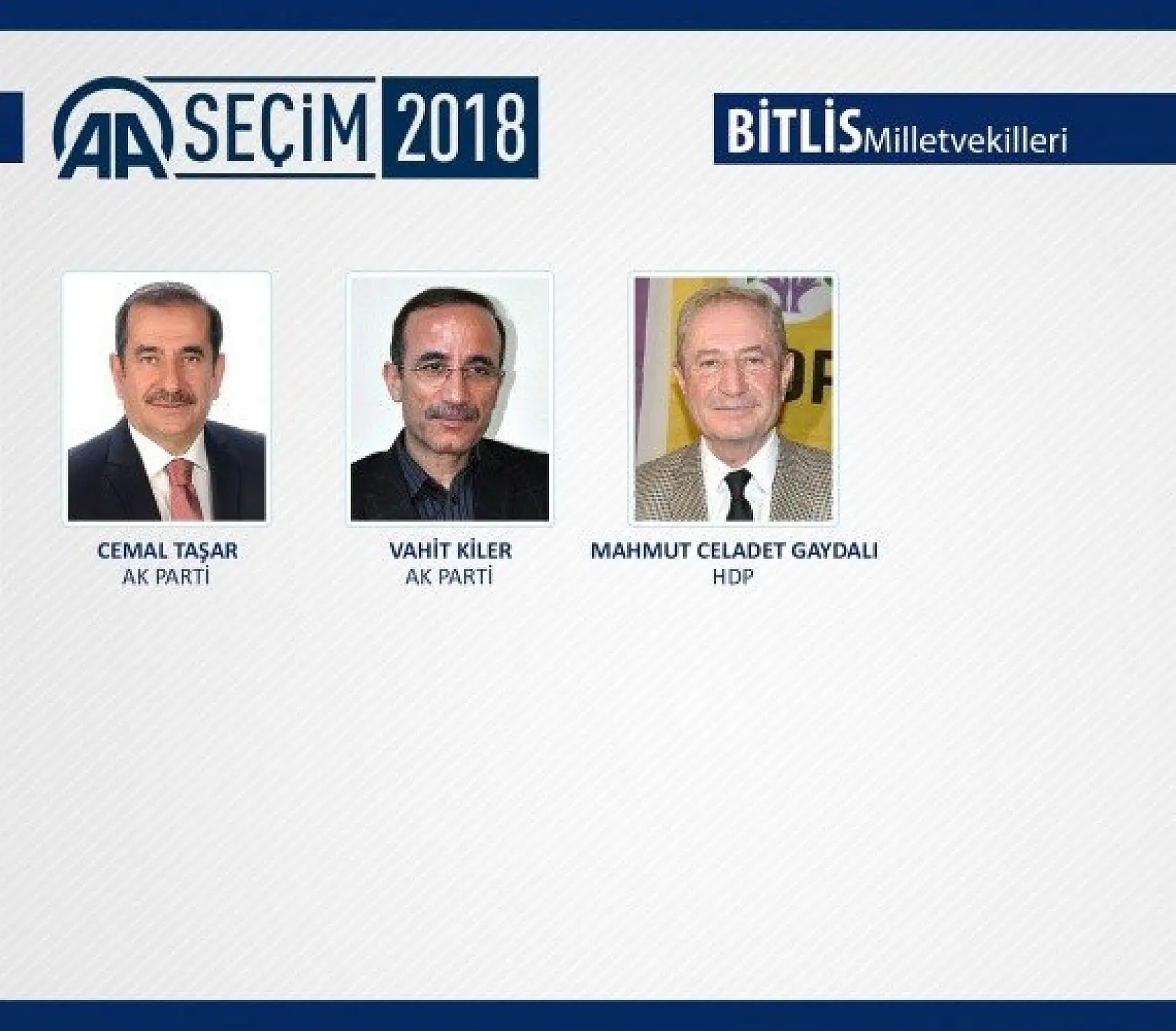 27. Dönem milletvekilleri