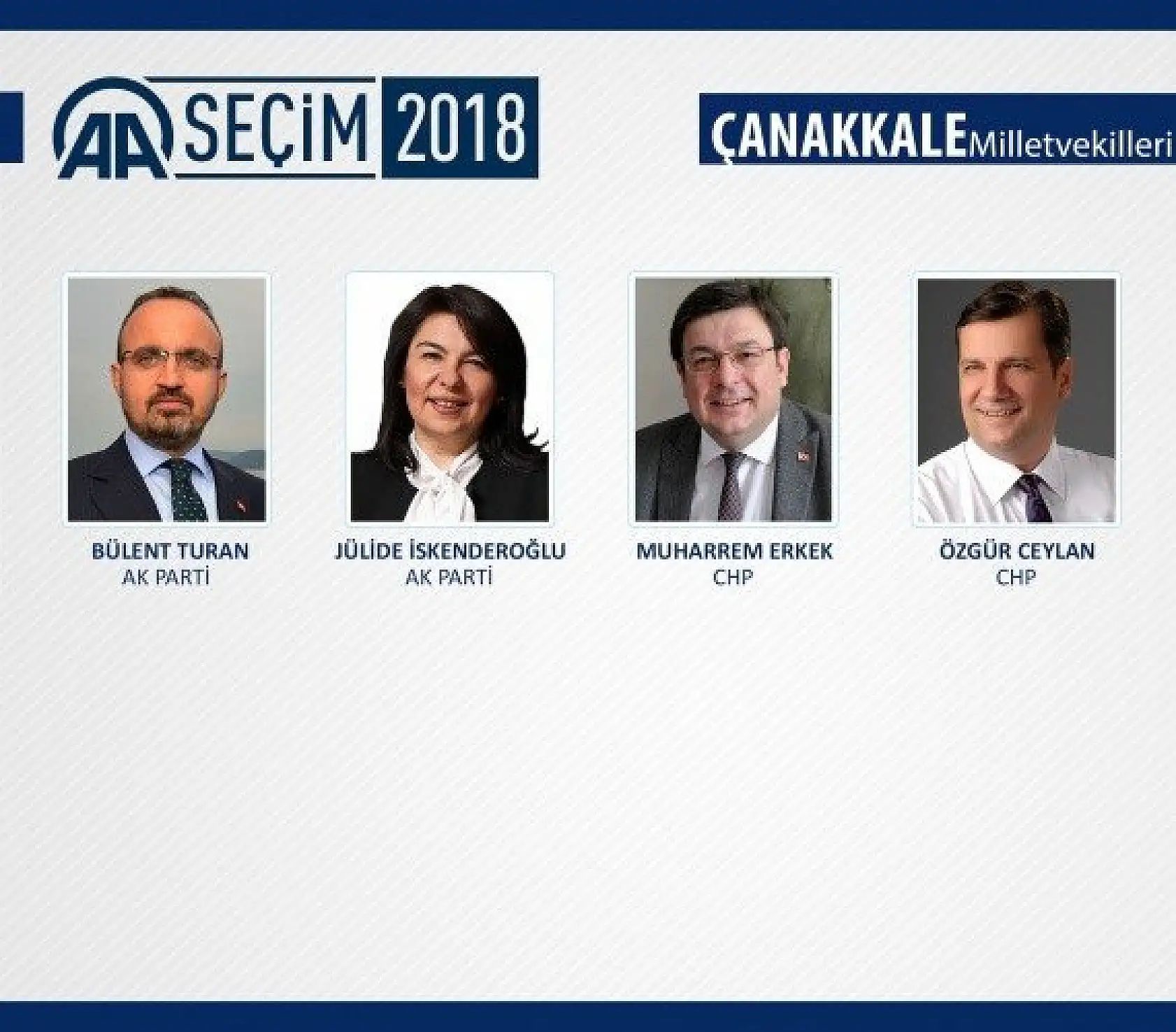 27. Dönem milletvekilleri