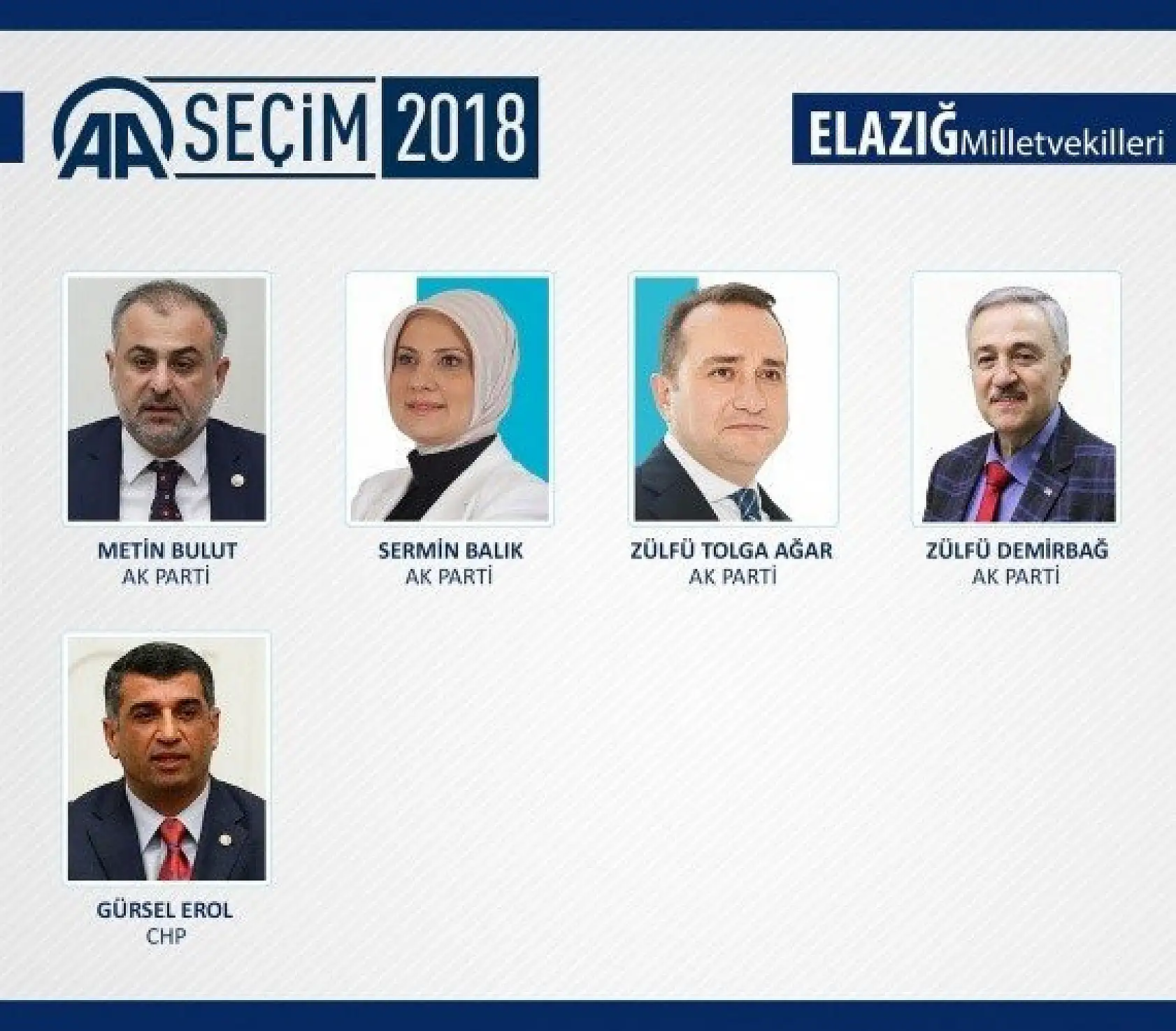 27. Dönem milletvekilleri