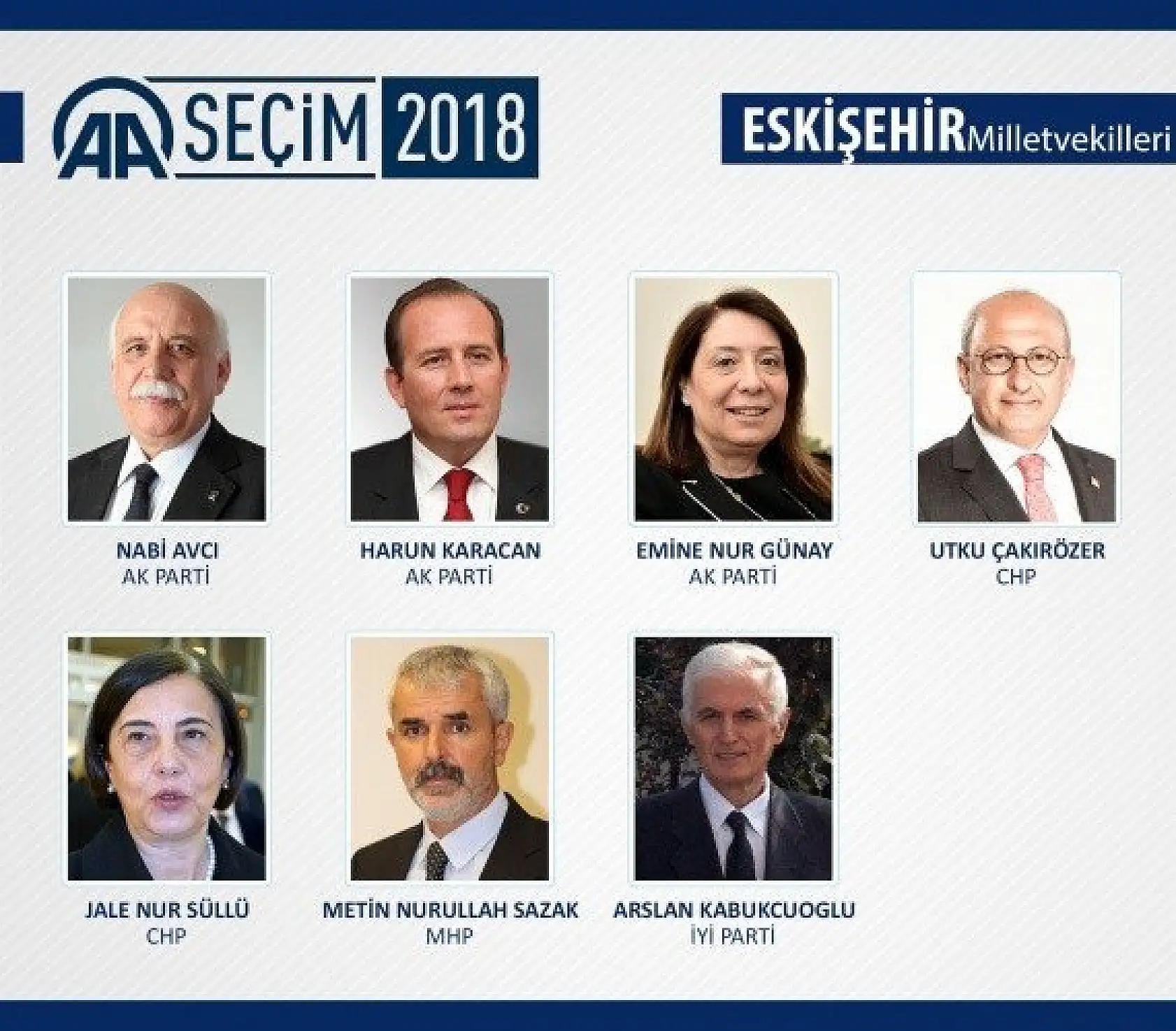 27. Dönem milletvekilleri