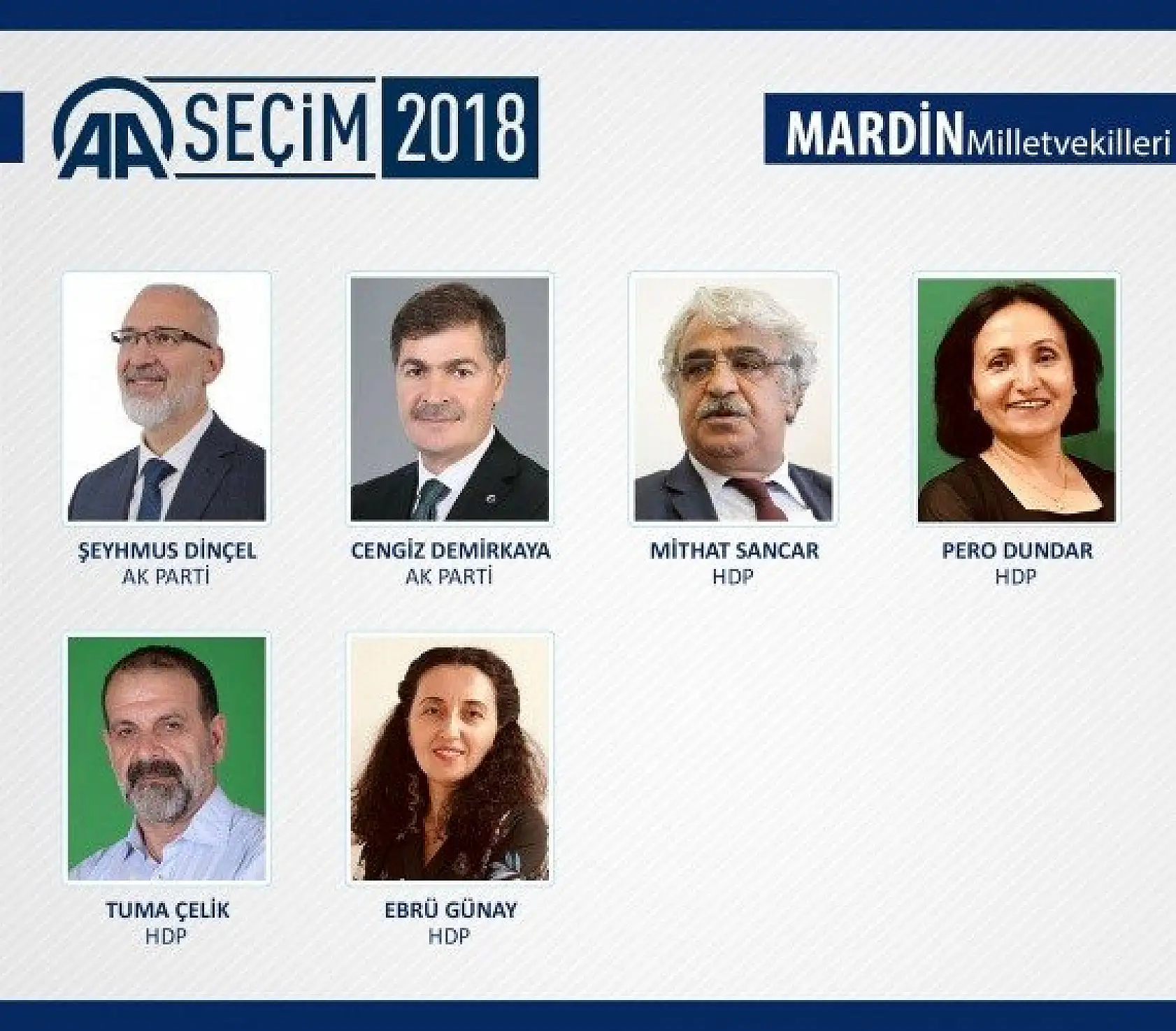 27. Dönem milletvekilleri