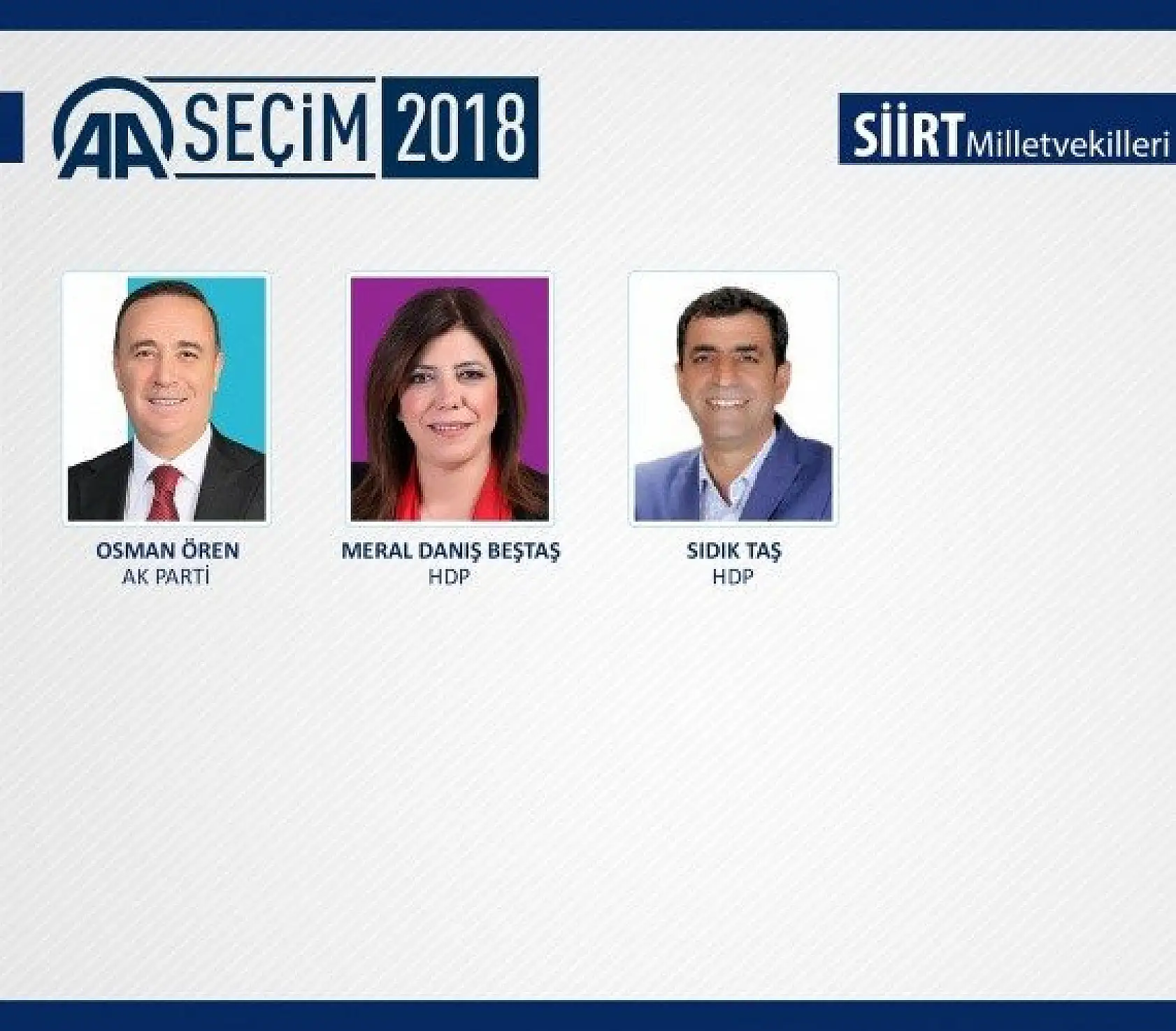 27. Dönem milletvekilleri