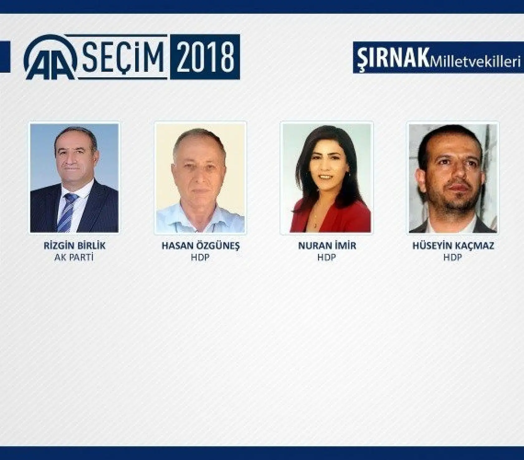 27. Dönem milletvekilleri