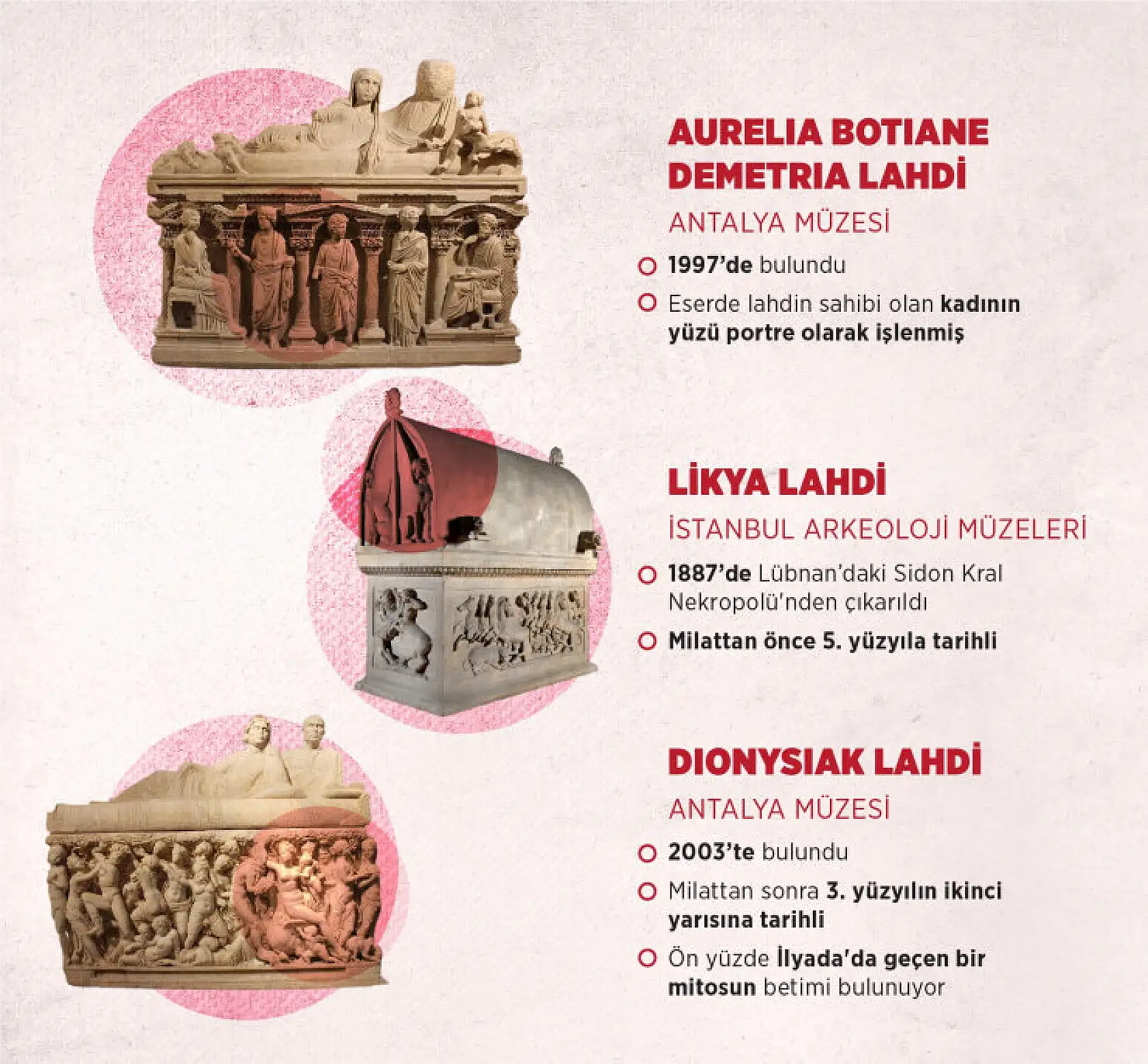 Türkiye'nin müzelerindeki dünyaca ünlü lahitler