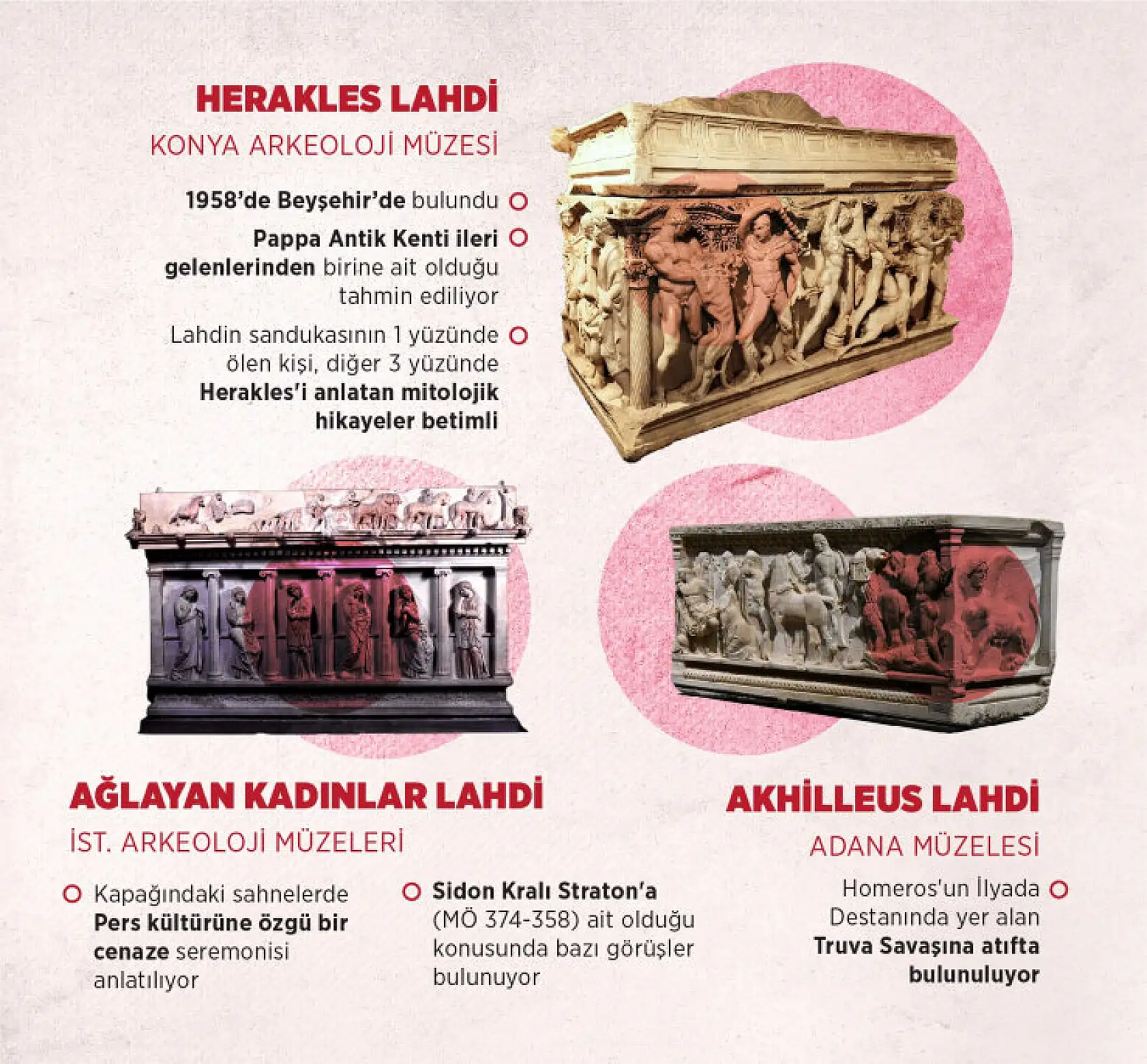 Türkiye'nin müzelerindeki dünyaca ünlü lahitler