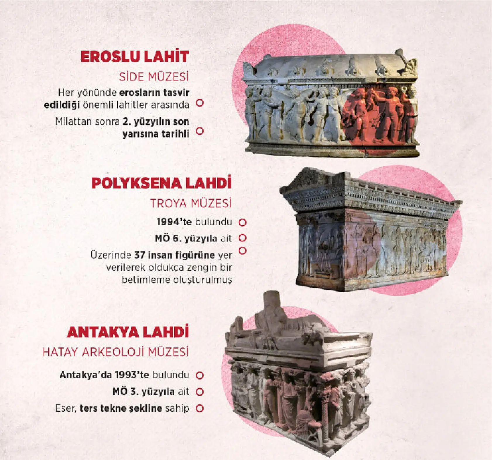 Türkiye'nin müzelerindeki dünyaca ünlü lahitler