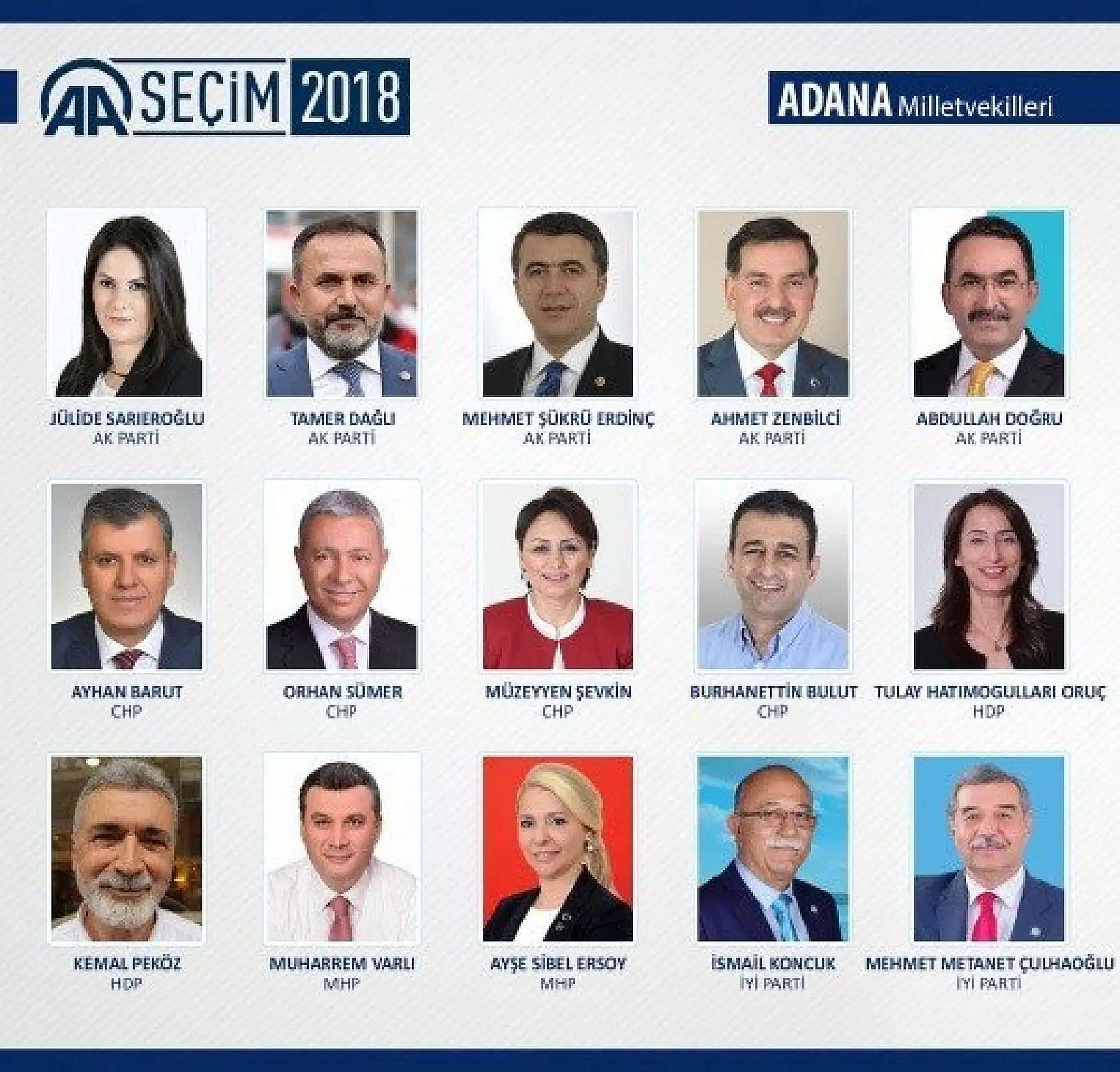 27. Dönem milletvekilleri