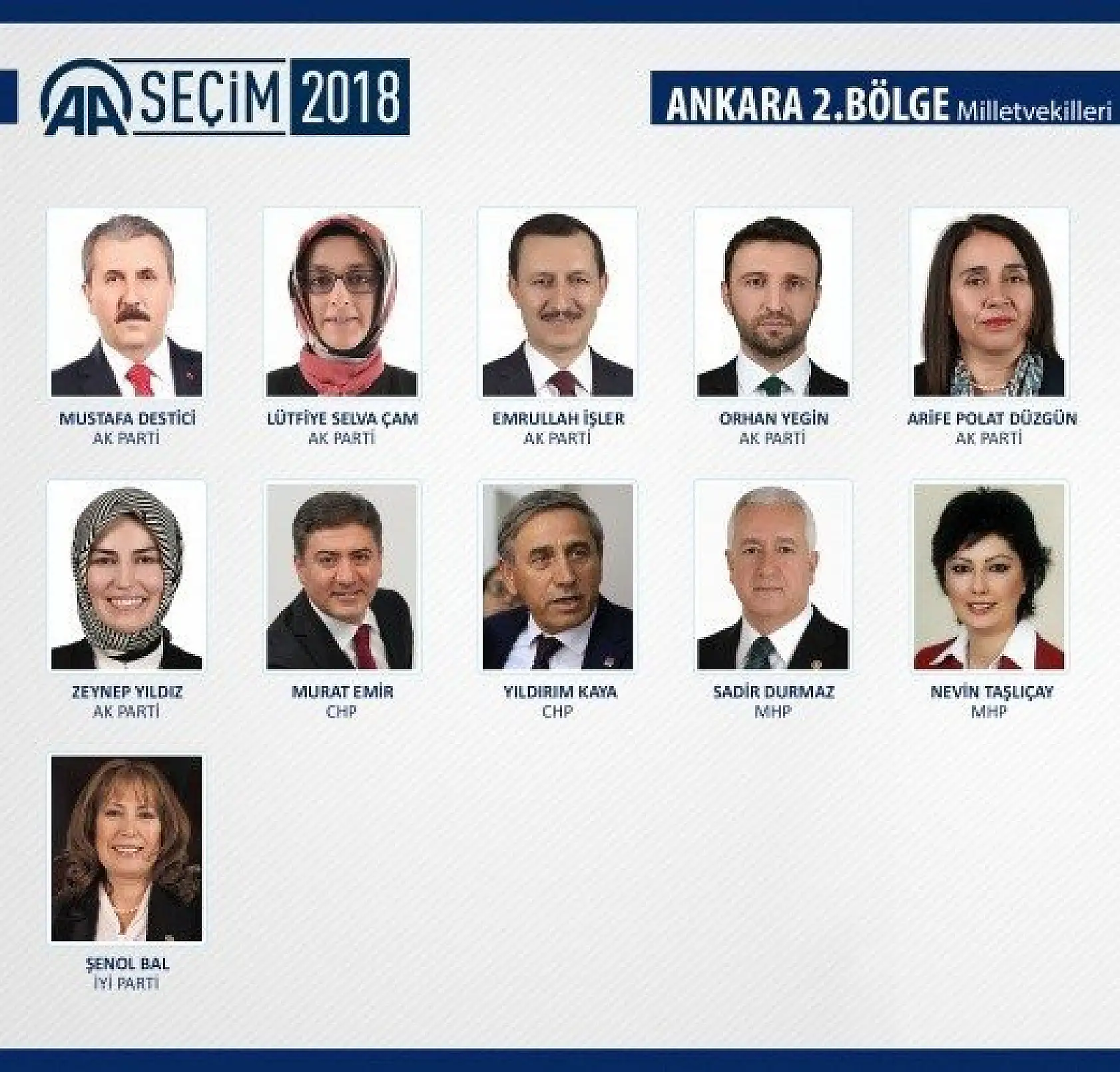 27. Dönem milletvekilleri