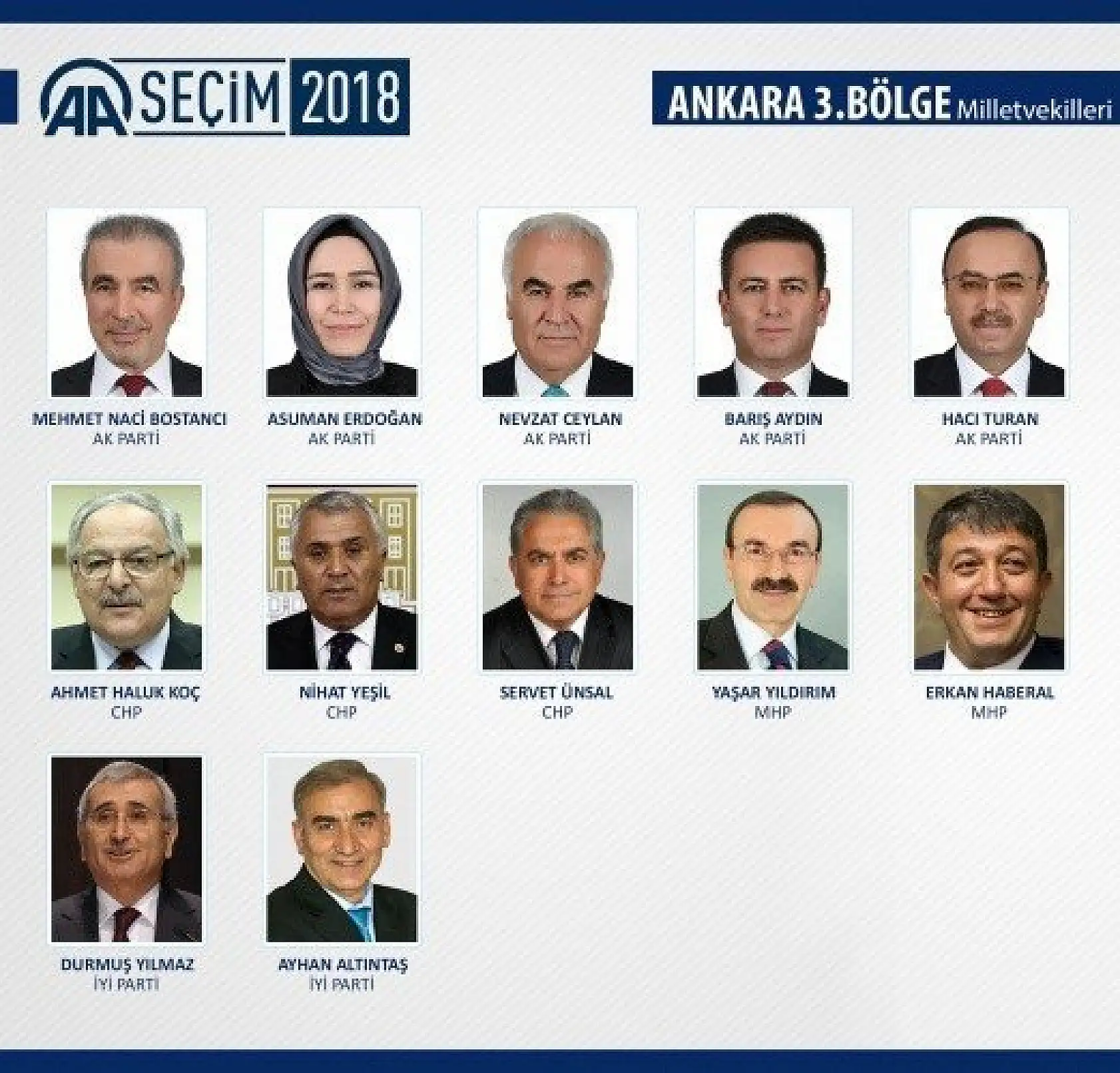 27. Dönem milletvekilleri