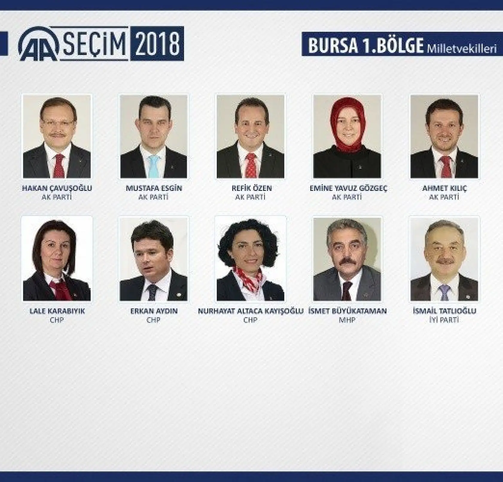 27. Dönem milletvekilleri