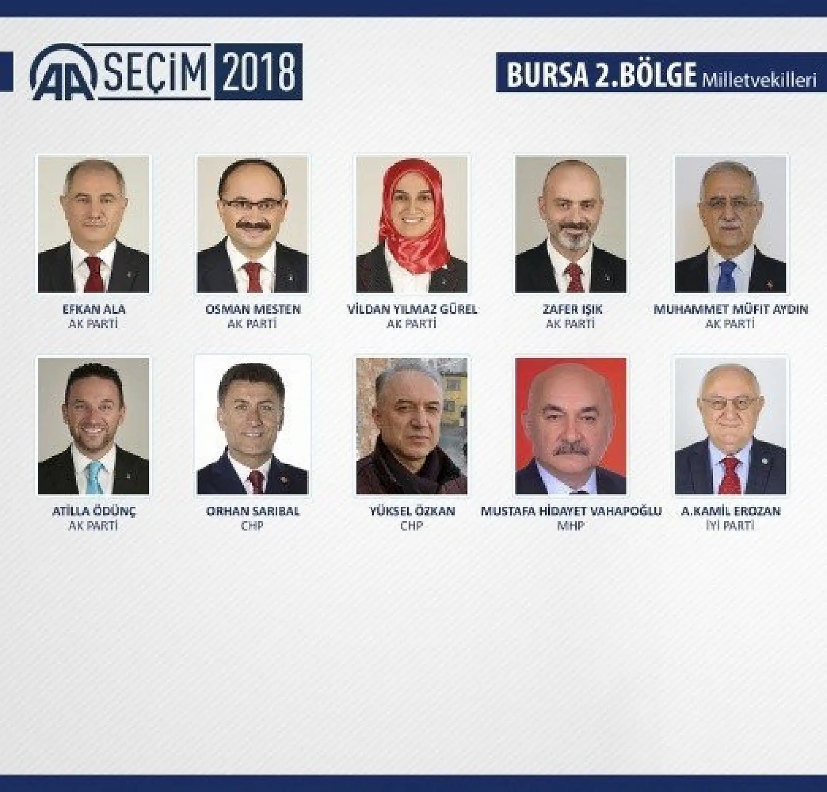 27. Dönem milletvekilleri