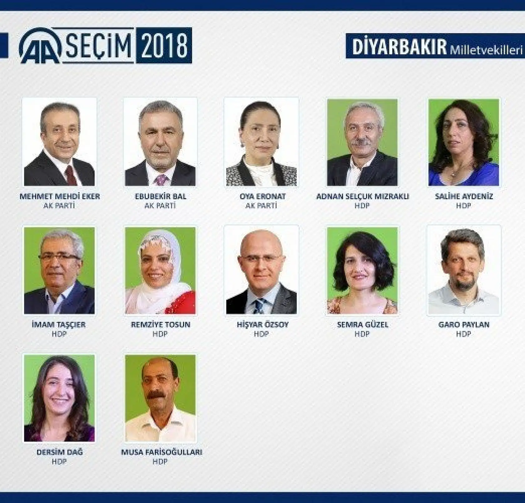 27. Dönem milletvekilleri