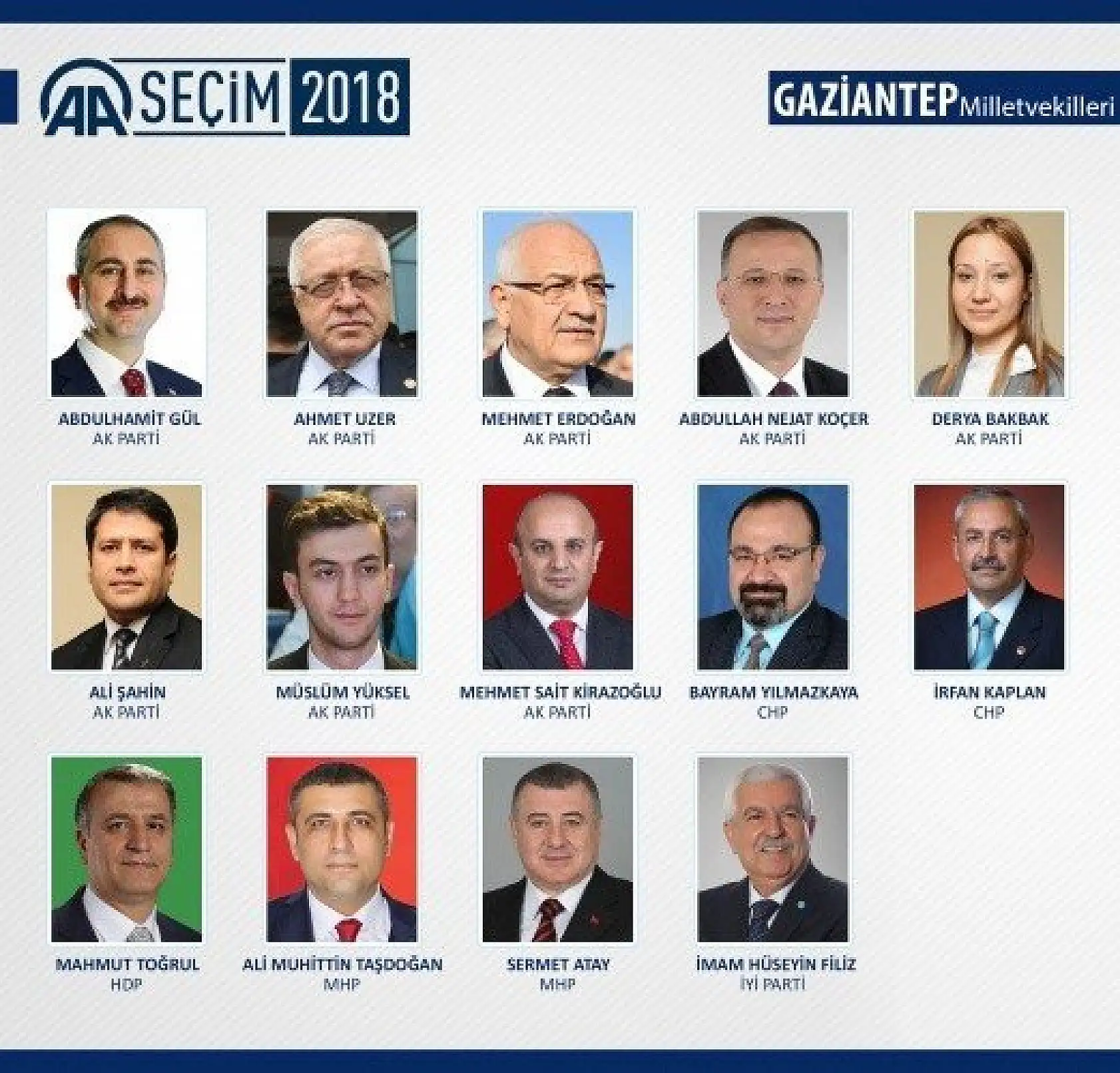 27. Dönem milletvekilleri