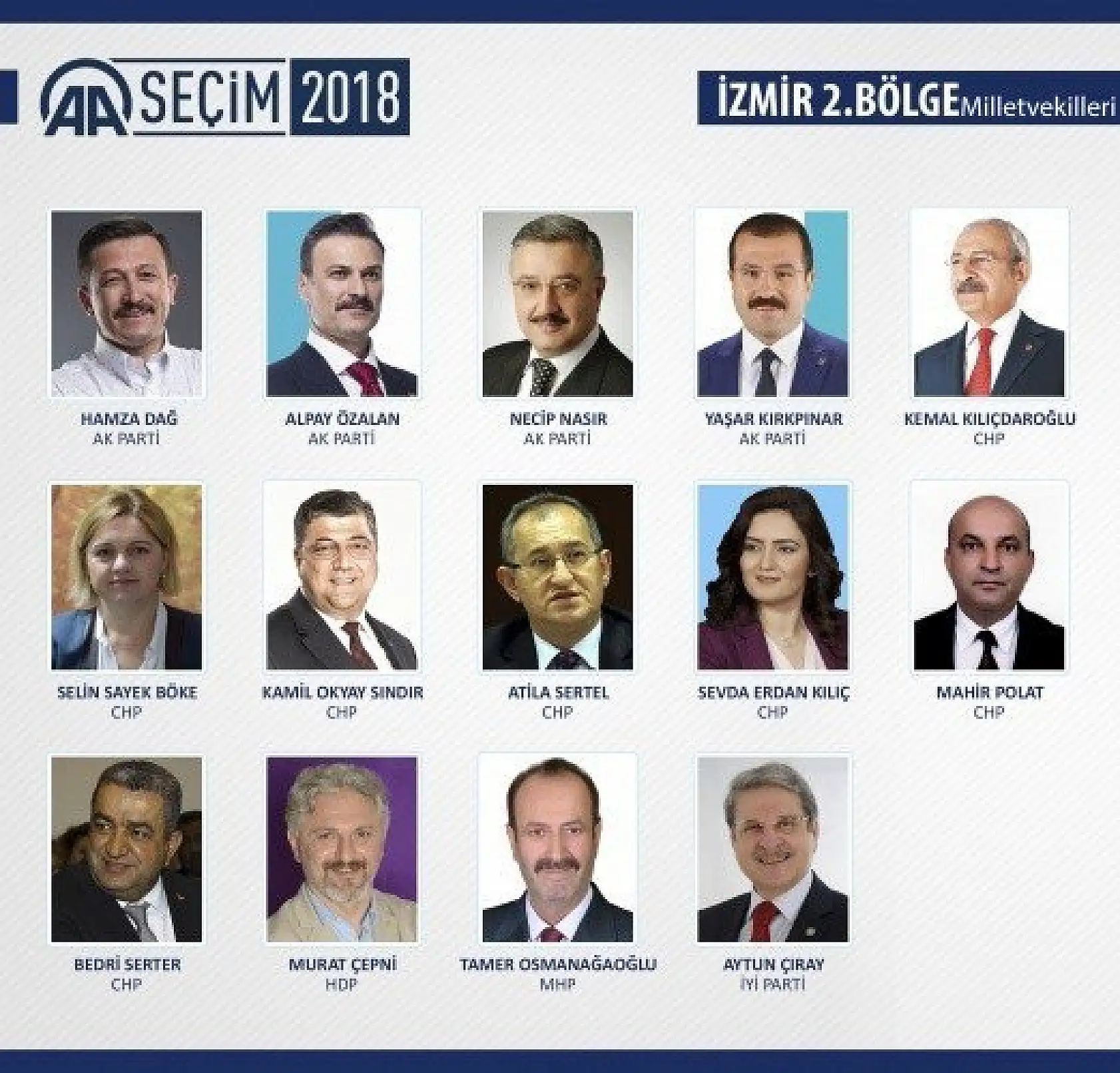 27. Dönem milletvekilleri