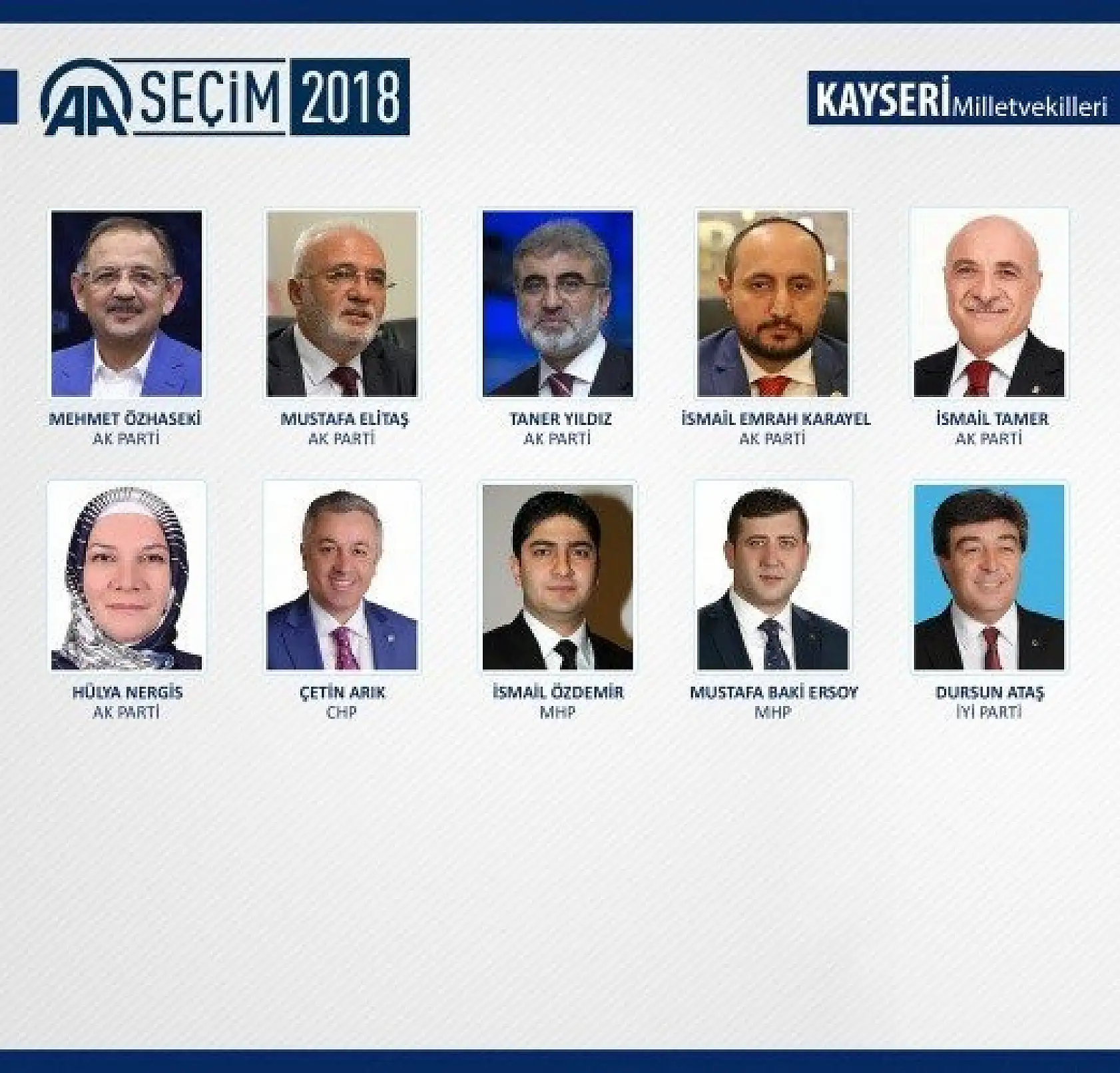 27. Dönem milletvekilleri