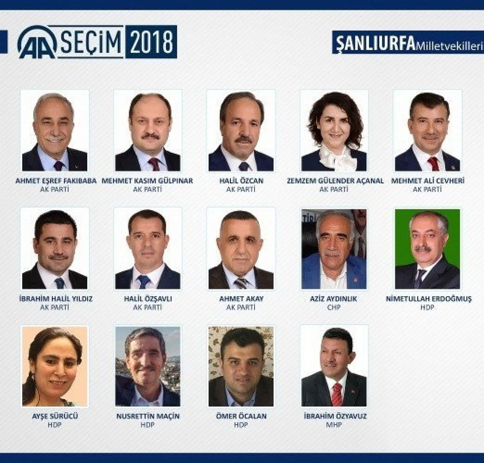 27. Dönem milletvekilleri