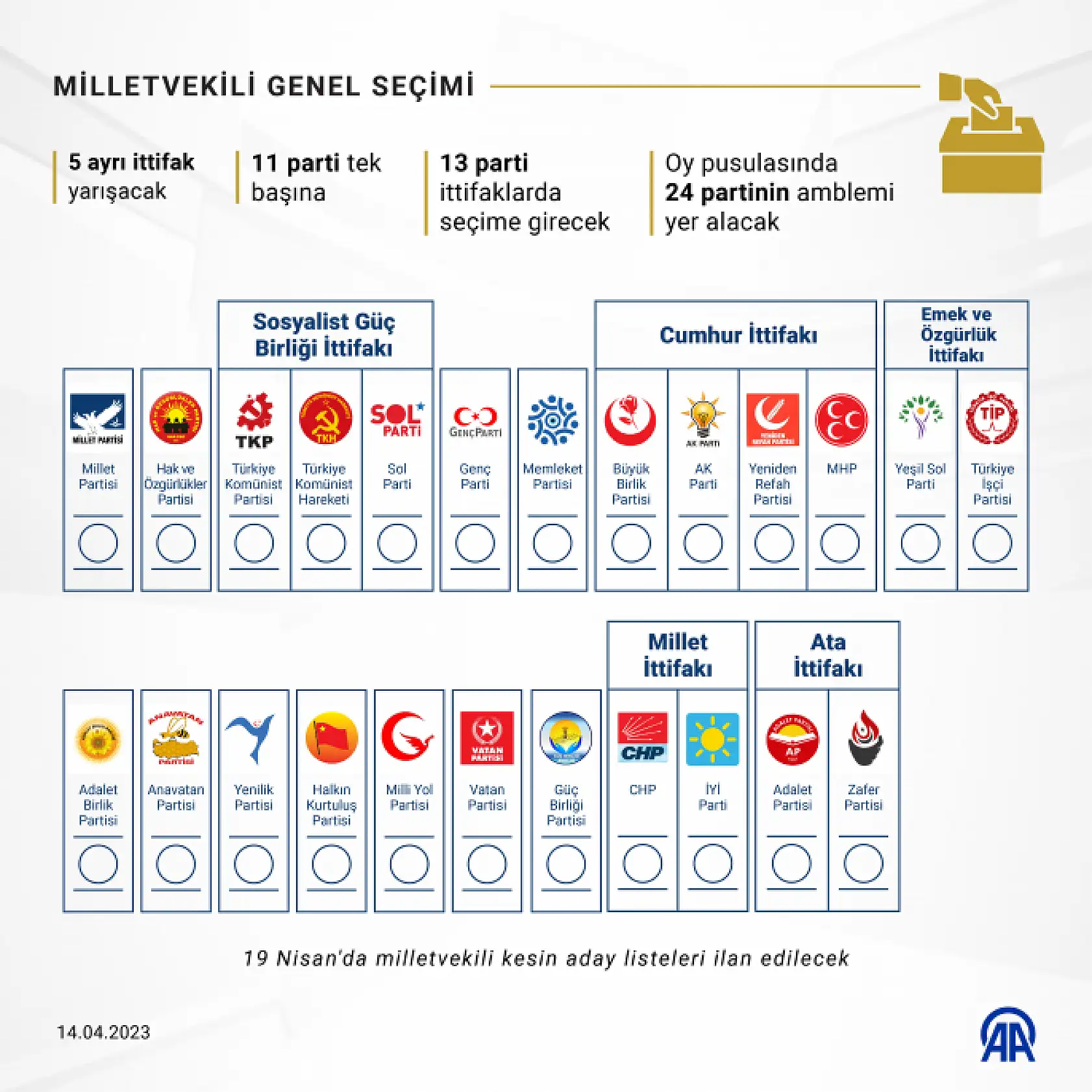 Seçime bir ay kaldı! Nasıl oy kullanılacak