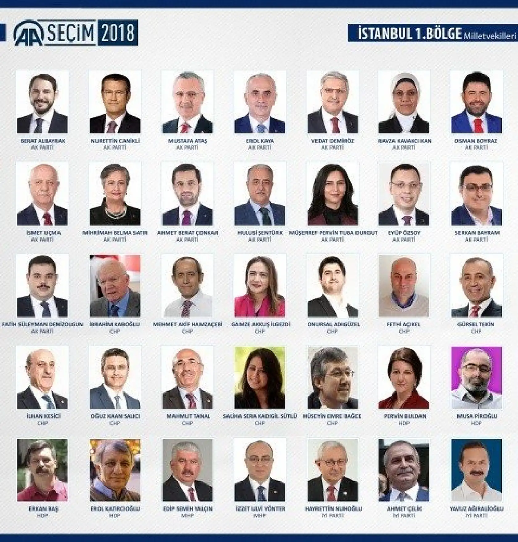 27. Dönem milletvekilleri