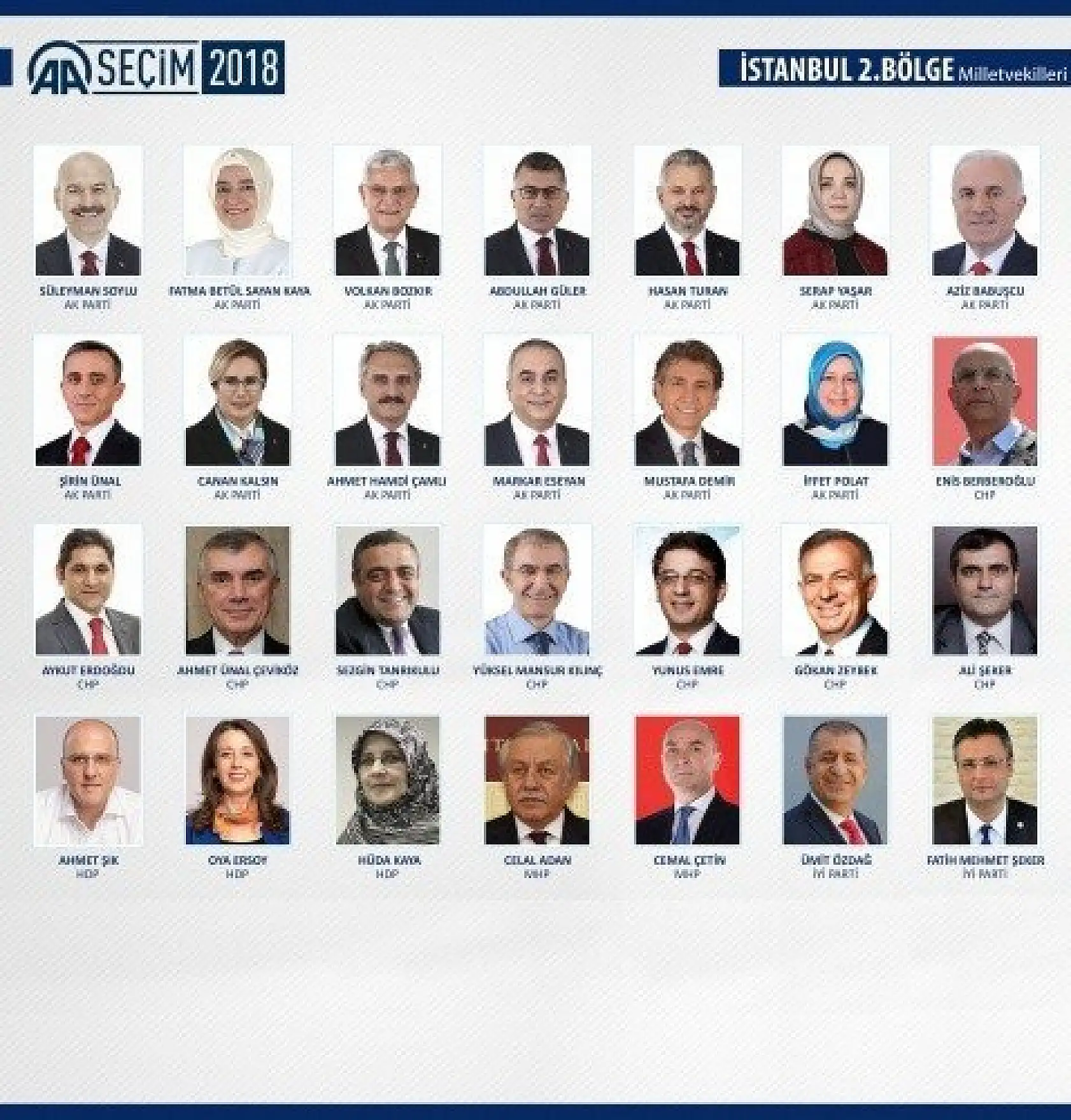 27. Dönem milletvekilleri