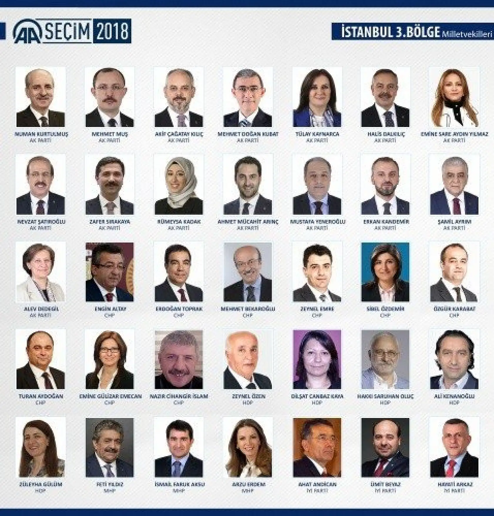 27. Dönem milletvekilleri