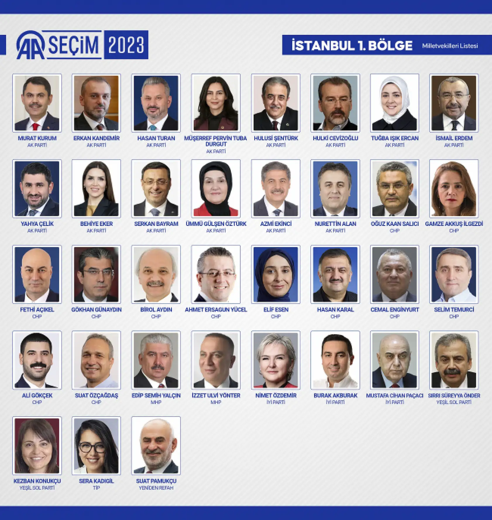 28. Dönem Milletvekilleri belli oldu