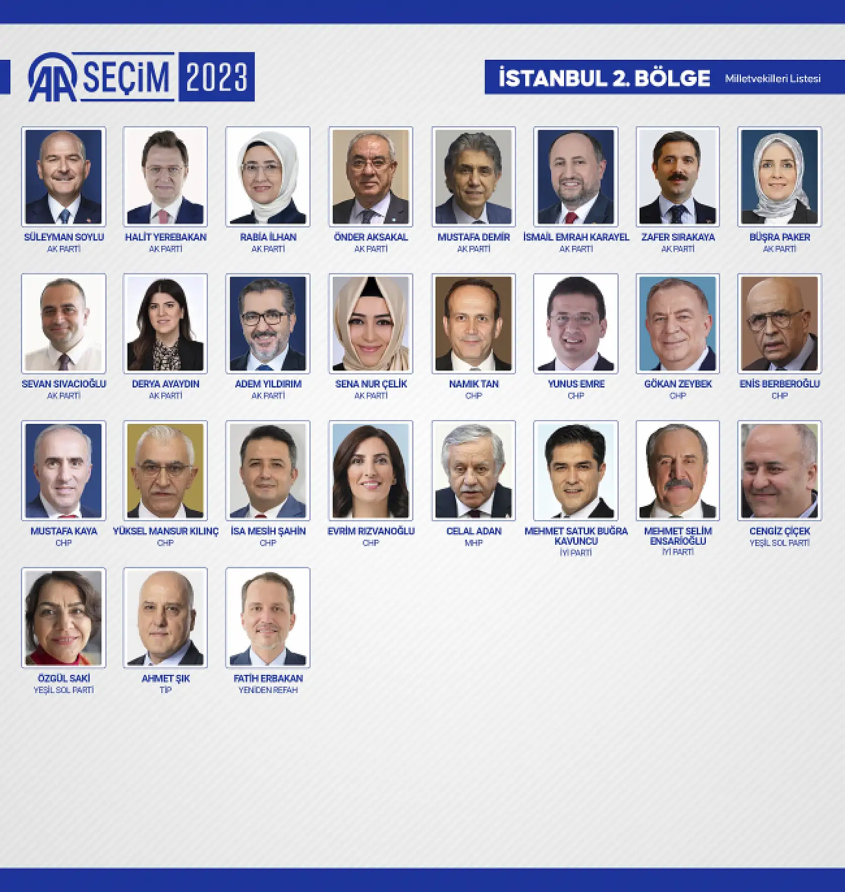 28. Dönem Milletvekilleri belli oldu