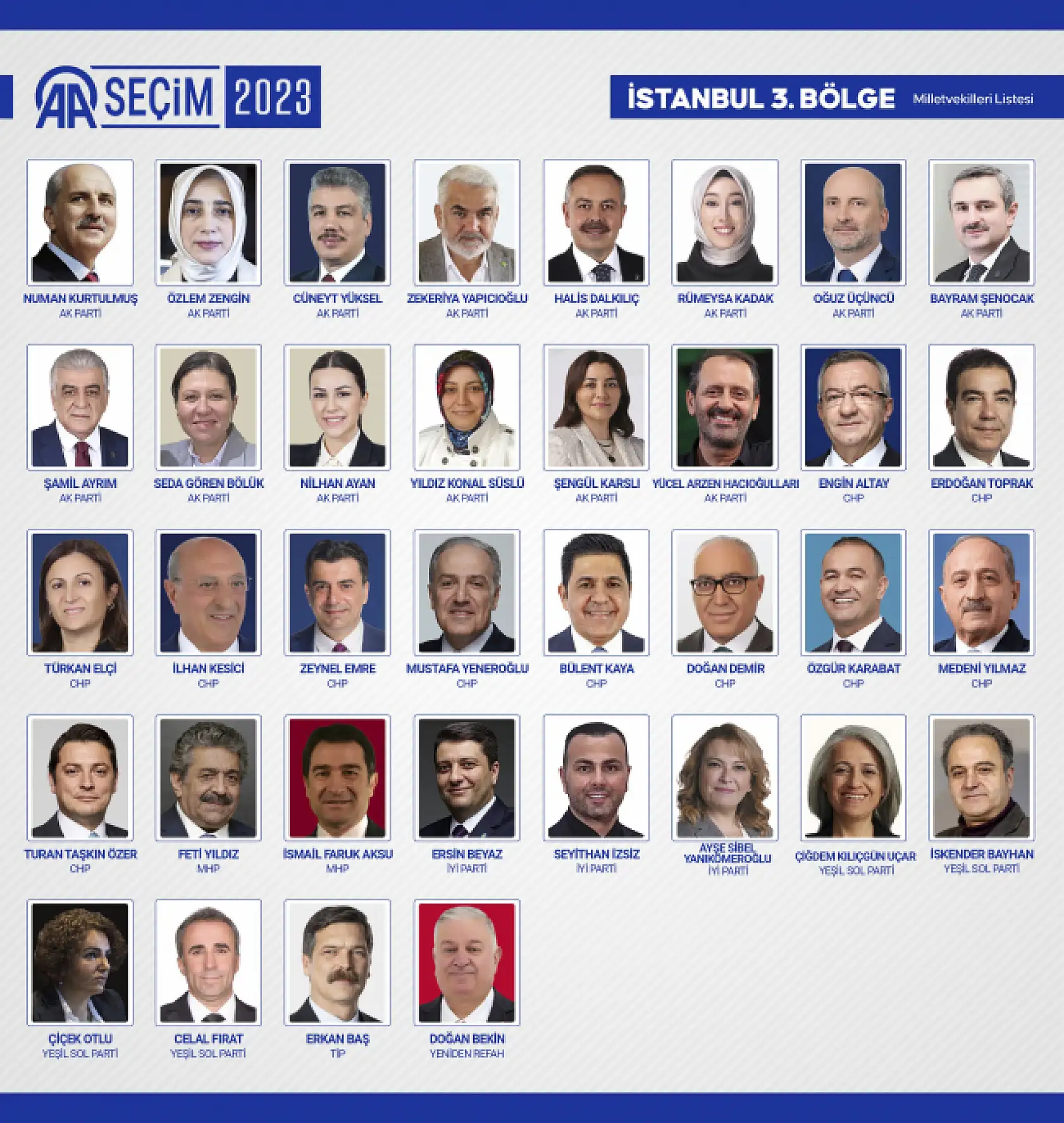 28. Dönem Milletvekilleri belli oldu