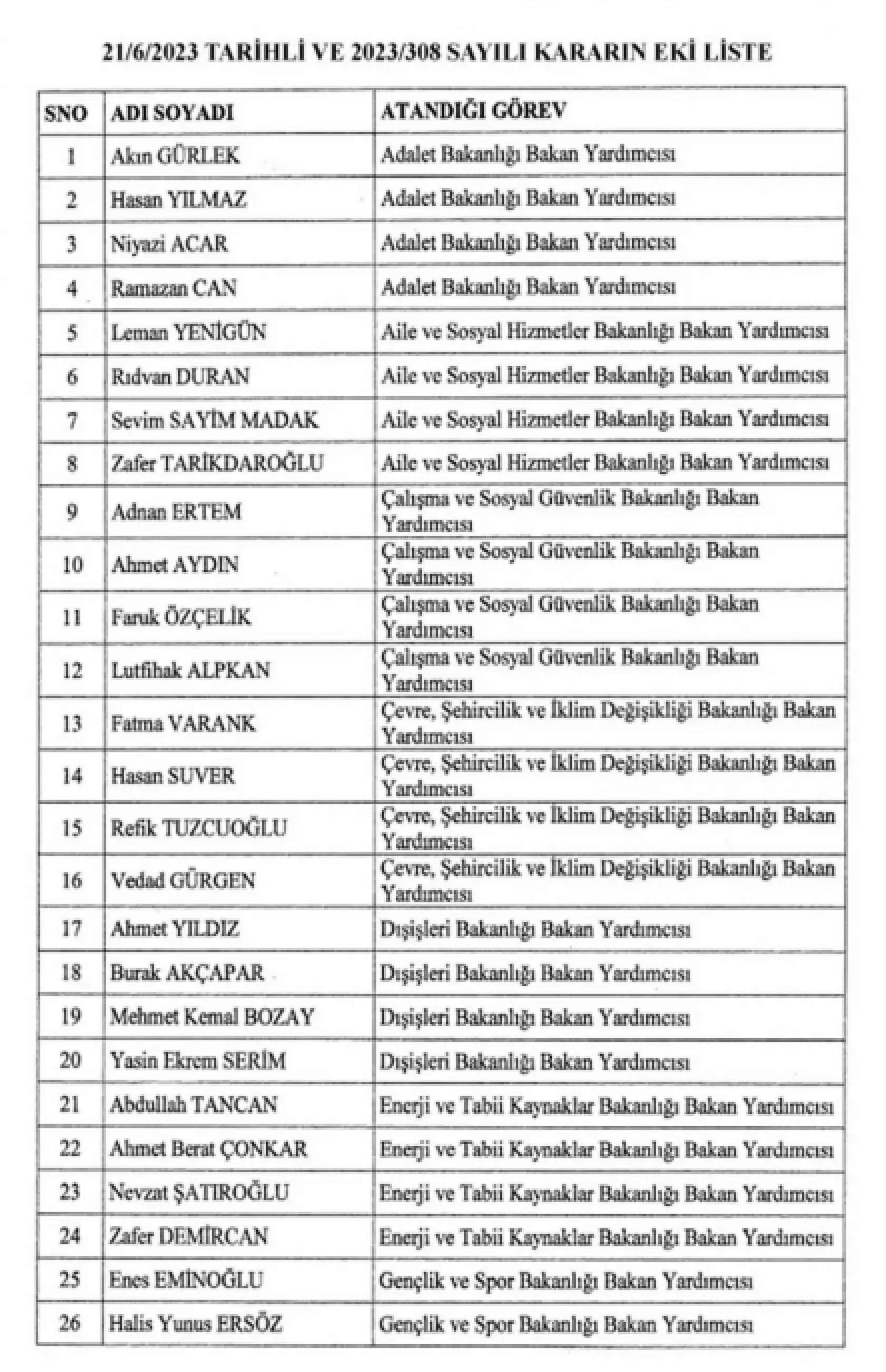 Bakan yardımcıları belli oldu
