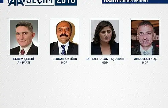 27. Dönem milletvekilleri