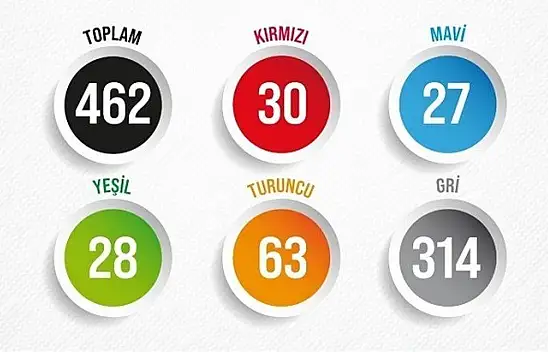 Bakan Soylu, terörle mücadele verilerini paylaştı