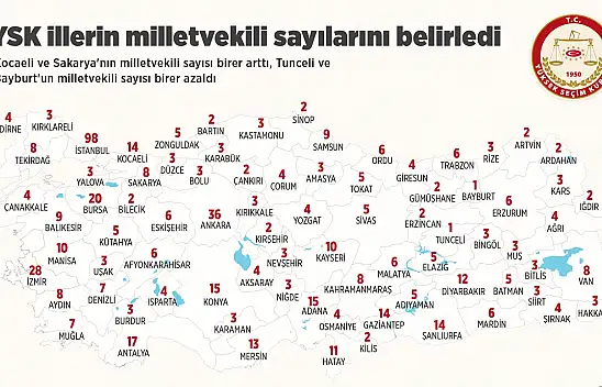 İllerin milletvekili sayıları