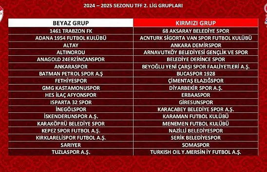 TFF 2. Lig'de kura çekimi gerçekleştirildi