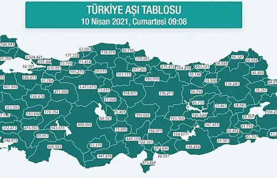 Türkiye genelinde 18 milyondan fazla aşı uygulandı