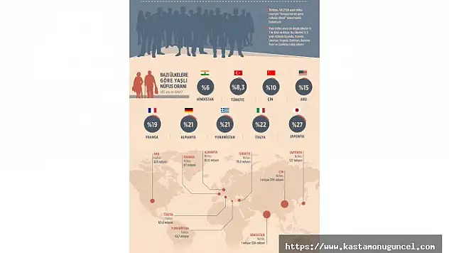 İşte Avrupa'nın en genç ülkesi