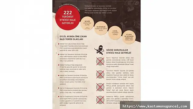 Kışa hazırlanan PKK'ya Eylül'de ağır darbe!