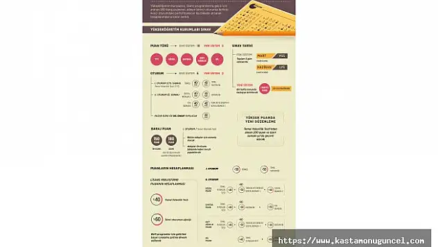 YKS'nin ayrıntıları belli oldu