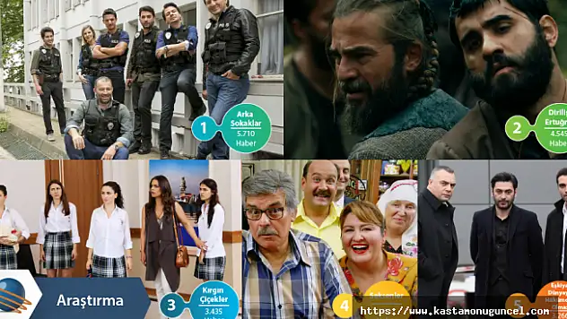 2017 yılının en popüler dizileri belirlendi