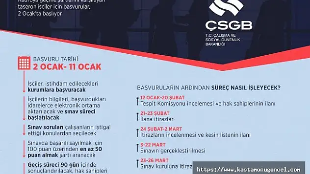 Taşeron işçilerin kadro başvuruları yarın başlıyor