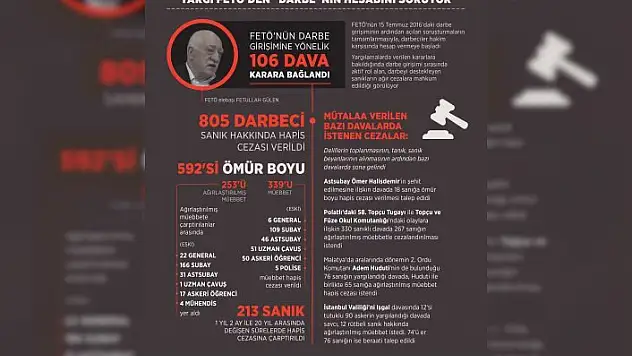 Yargı FETÖ'den &quotdarbe&quotnin hesabını soruyor