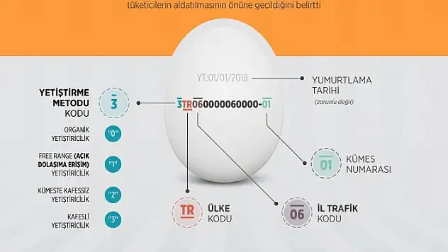 Yumurta üreticileri kod uygulamasından memnun