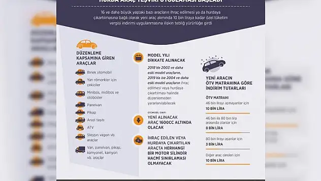 Hurda araç teşviki uygulaması başladı