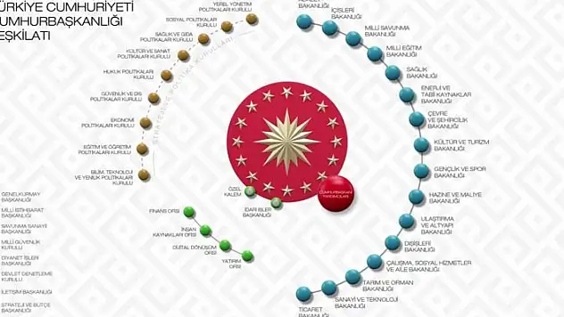 Yeni sistemle hedef verimli yönetim güçlü koordinasyon
