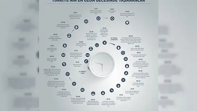 Türkiye'nin en uzun gecesinde yaşananlar (2)