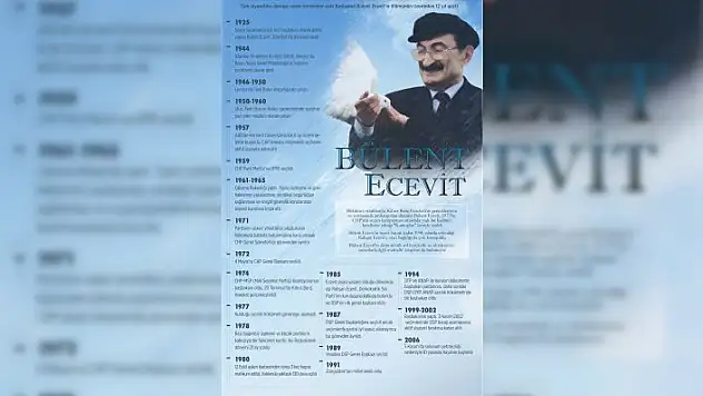 &quotKaraoğlan&quotın vefatının 12. yılı