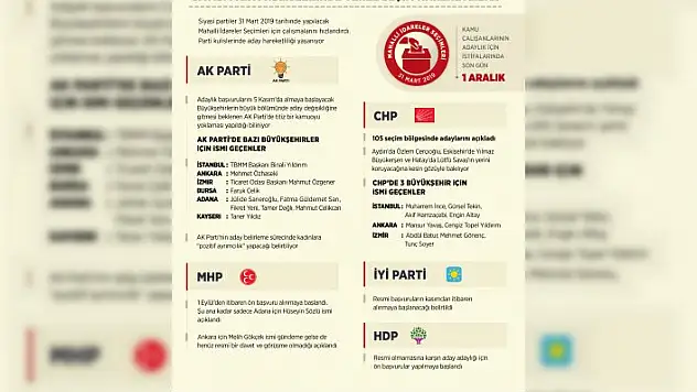 Siyasi parti kulislerinde yerel seçim hareketliliği