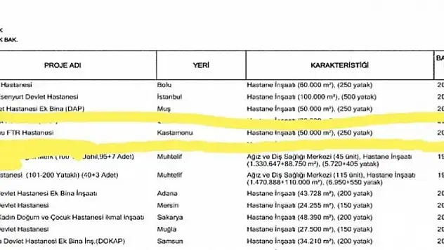 Kastamonu'ya yeni hastane yapılıyor!