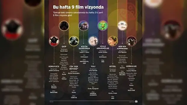 Bu hafta 9 film vizyona girdi