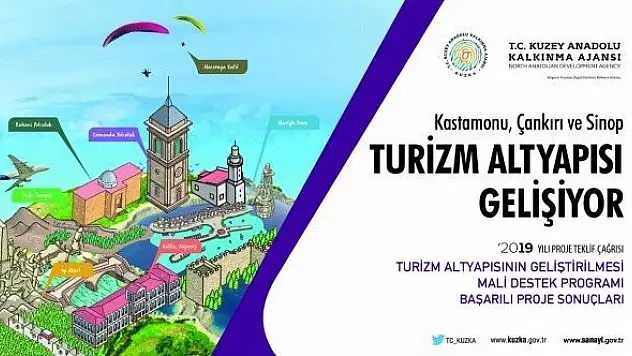 KUZKA, 2019 Yılı Mali Destek Programı başarılı proje sonuçları